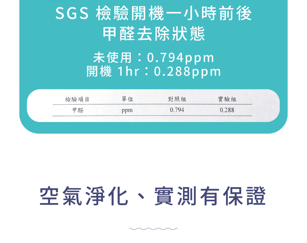 SGS檢驗:甲醛去除看得見 SGS檢驗:甲醛去除看得見