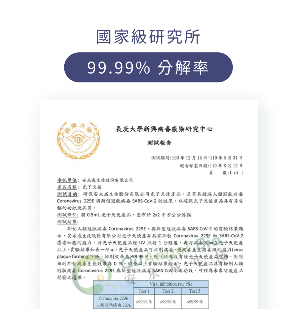 國家級研究所檢驗:99.9%分解率 國家級研究所檢驗:99.9%分解率