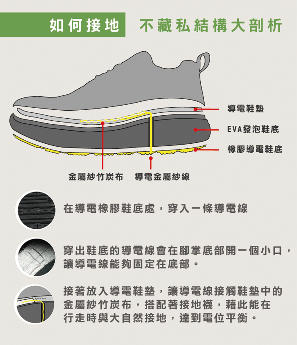 細節不藏私大公開！